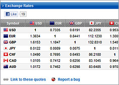 Exchange Rates Table