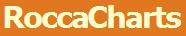  RoccaCharts
