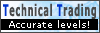 Technical Trading