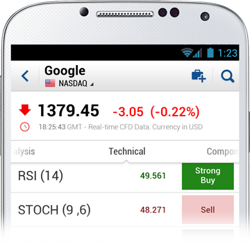 Technical Analysis App