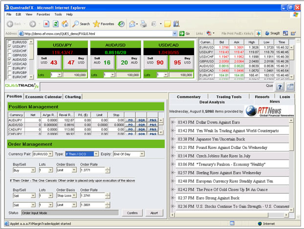 Forex questrade review