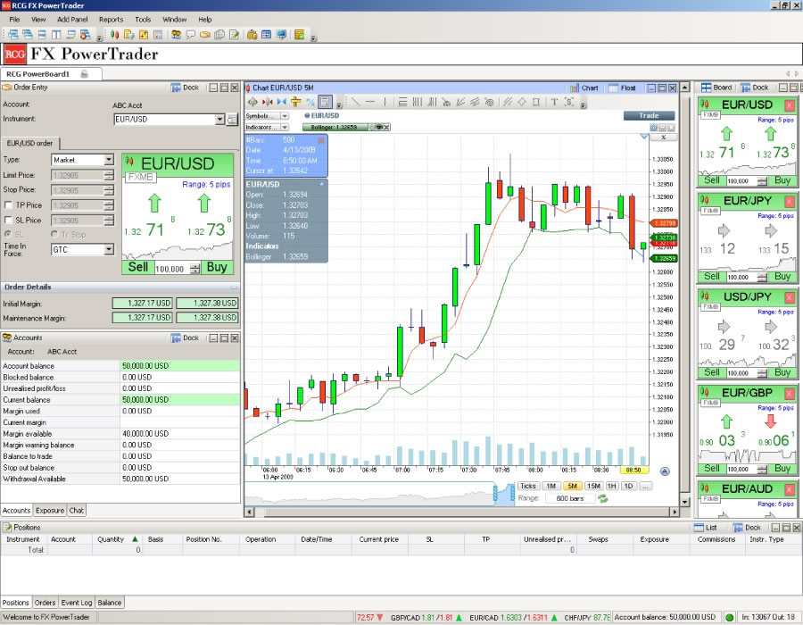 Forex gold trader