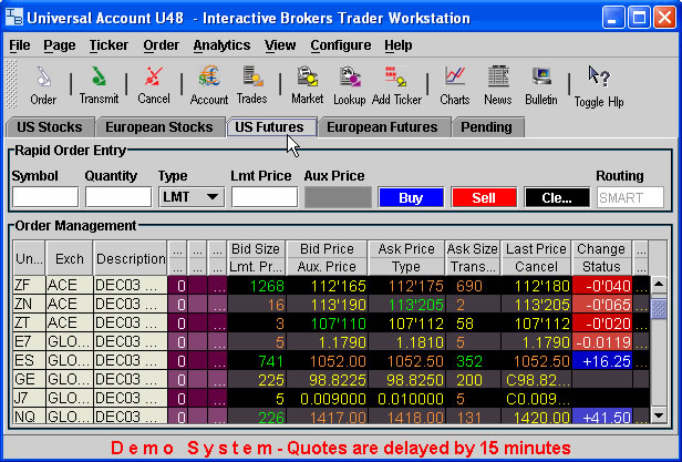 ftse 100 futures interactive brokers