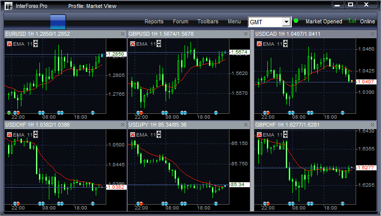 citi forex review