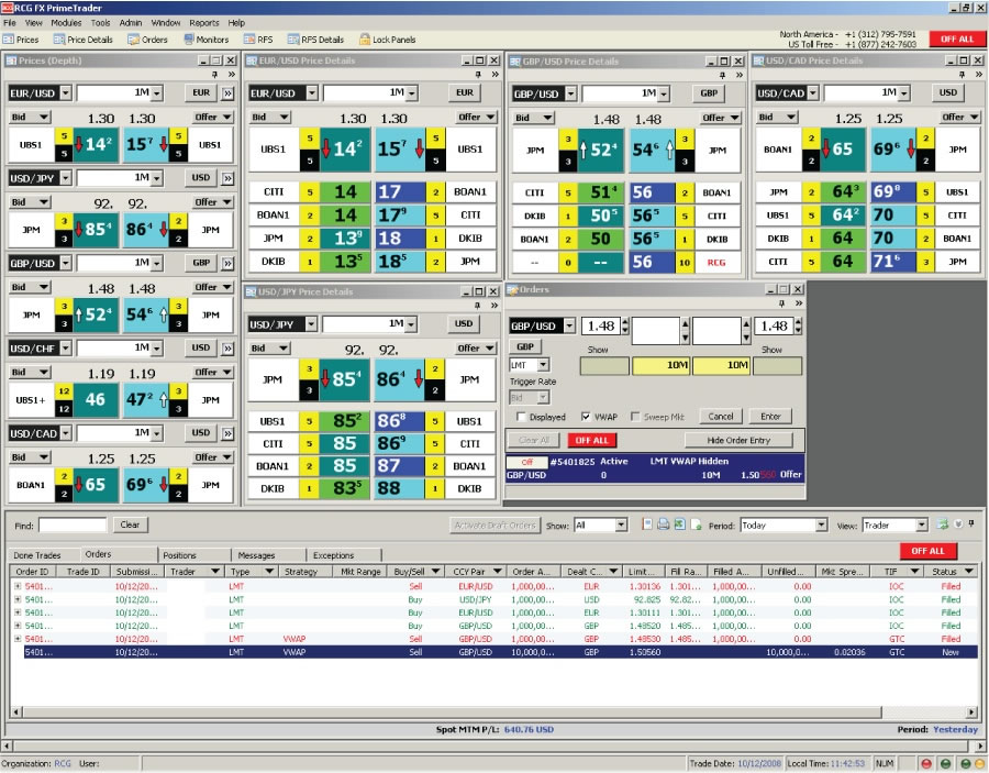 piattaforma trading binario