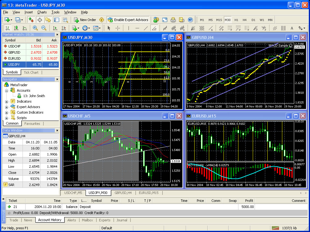 forex trading mt4 brokers