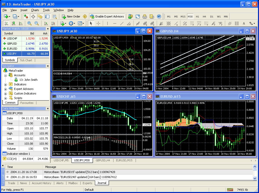 Торговый Помощник Для Forex