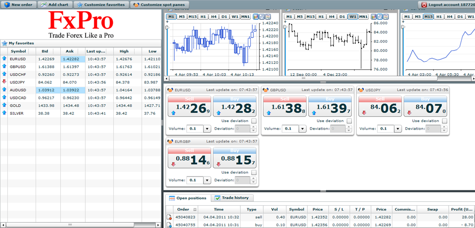 Forex gold trader