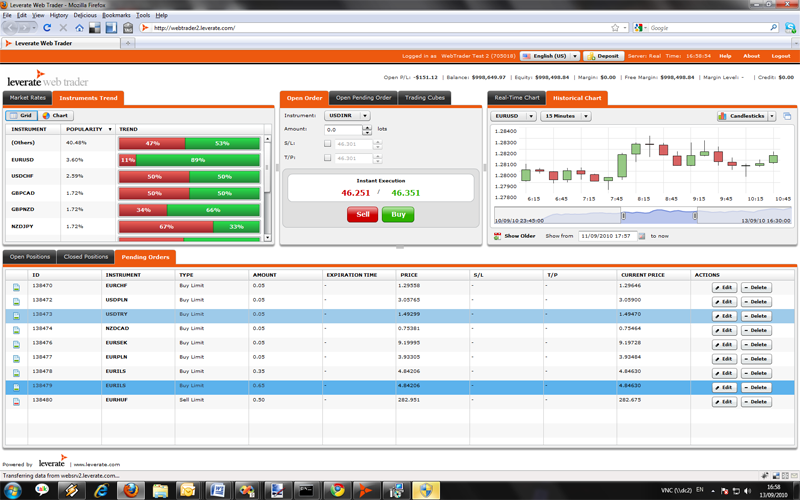Formax forex