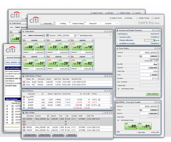 Citi forex pulse