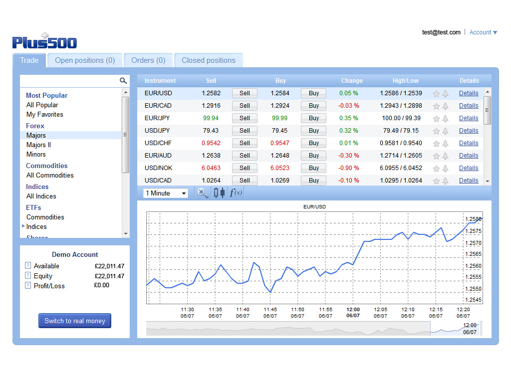 plus500 review forex