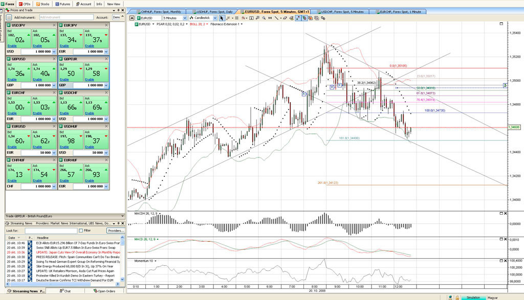 saxo bank fx options education